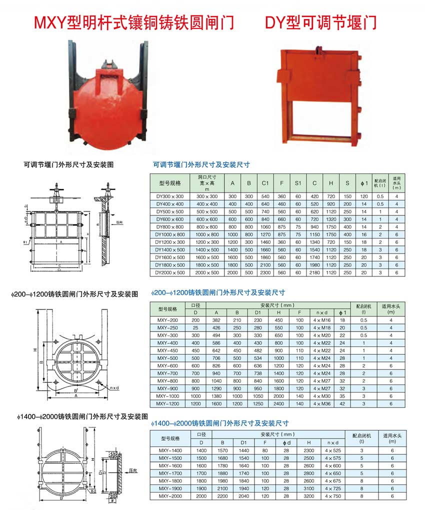 1603785049925602.jpg 明杆式可調節雁門鑄鐵圓閘門.jpg